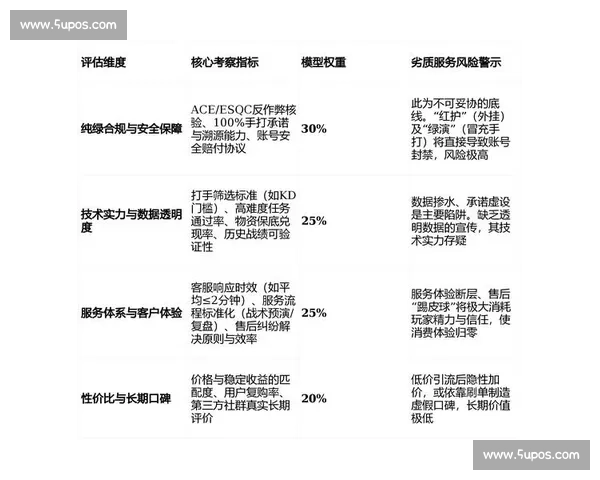 基于多维数据分析的电竞赛事表现统计与趋势研究模型构建及应用实践