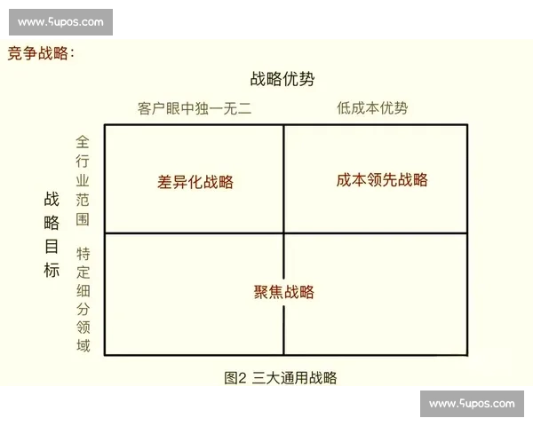 聚焦核心竞争优势驱动企业持续增长与战略升级的创新发展路径探索