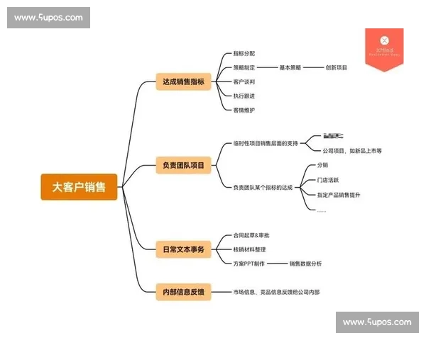 以客户需求为导向提升服务质量全面优化客户体验的策略与方法 以客户需求为导向提升服务质量全面优化客户体验的策略与方法