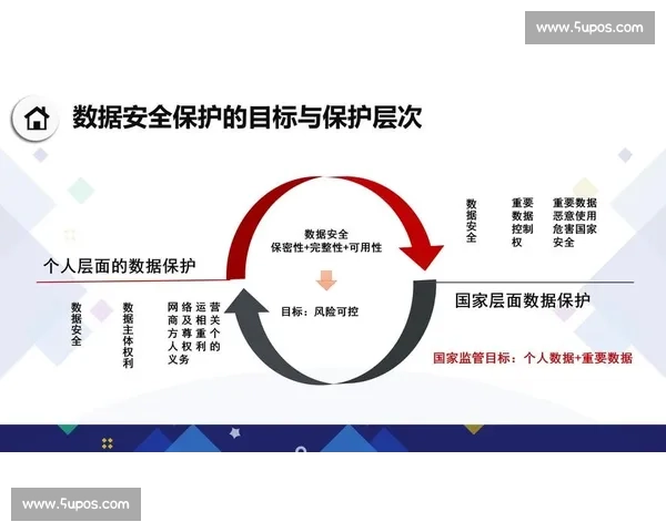 加强智能系统安全防护构建多层次防御体系保障信息安全与隐私保护