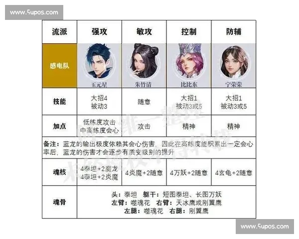 打造最强阵容的策略解析与队伍搭配推荐